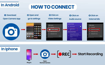 MAK Wireless Noise Cancelling Mic for YouTube Vlogs, Podcasts & Streaming Microphone